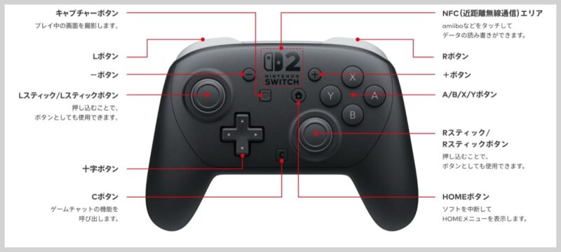 Nintendo Switch 2 Proコントローラーの前面