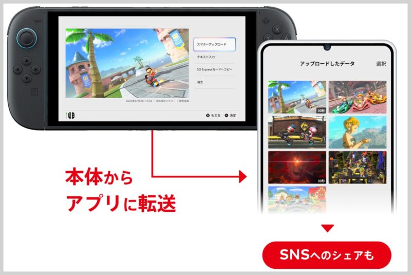 Switch 2は、スクリーンショットや動画をアプリに転送できる