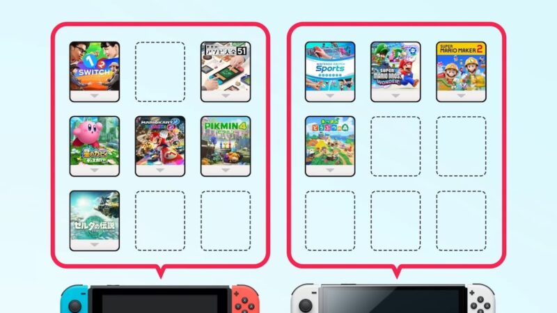 今後は「バーチャルゲームカードがセット」されていなければプレイできない