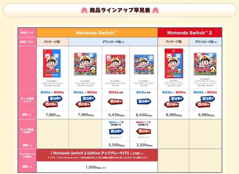 桃鉄2の商品ラインナップ