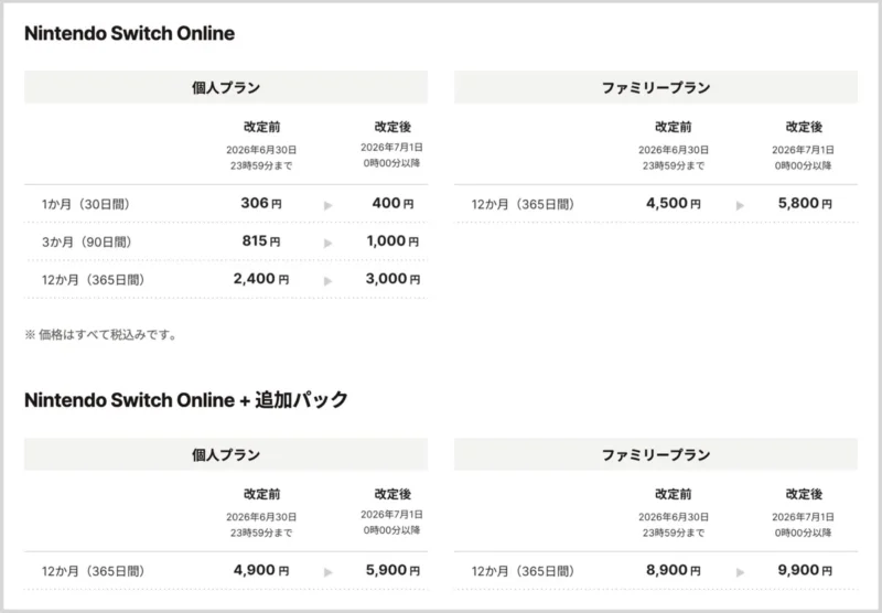 Nintendo Switch Onlineの値上げ額一覧